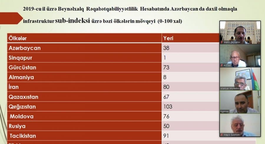 Elmi seminarda beynəlxalq reytinqlərdə nəqliyyat xidmətləri üzrə Azərbaycanın mövqeyi ilə bağlı müzakirələr aparılıb 1